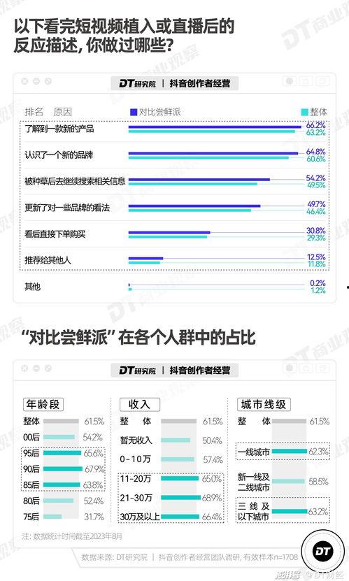 成人永久在线短视频